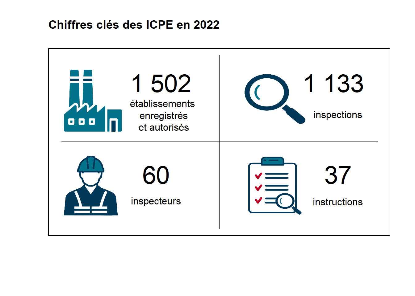 Chapitre Installation Class E Pour La Protection De Lenvironnement